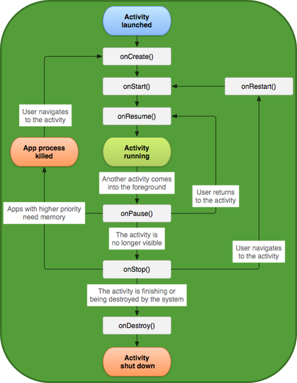 Activity VS Fragment Guia do de Android do Recrutamento