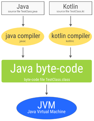JVM
